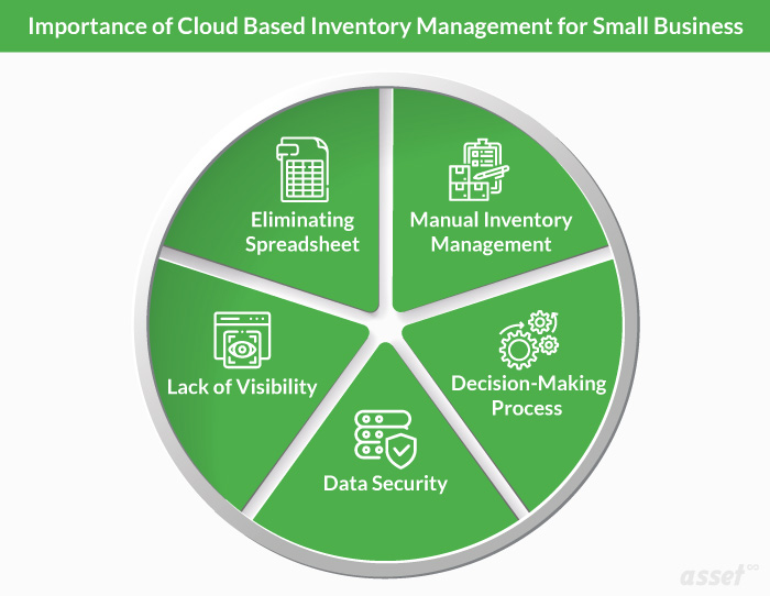 small business inventory management software