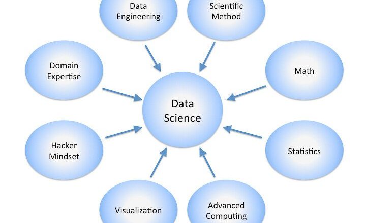 What is Data Science? Beginner’s Guide