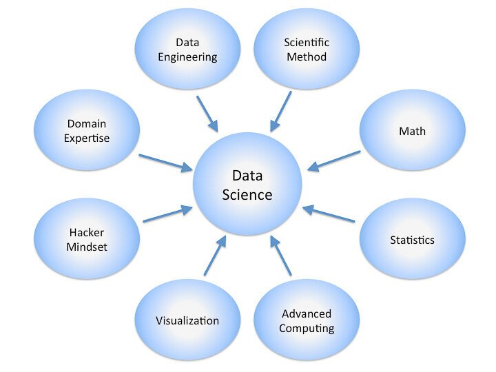 What is Data Science? Beginner’s Guide